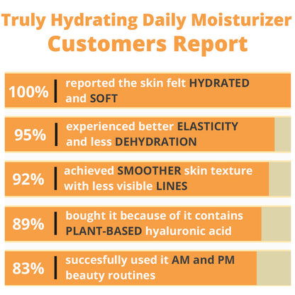 Truly Hydrating Daily Moisturizer-4